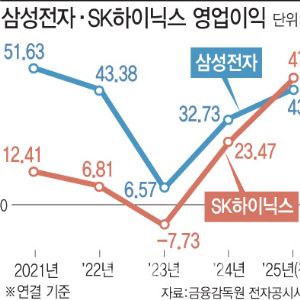 반도체 훈풍에 초과세수 전망…적자국채 없는 '벚꽃 추경론' 고개