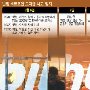 "대주주 지분 제한 명분 줬다"…가상자산 거래소 '공공의 적' 된 빗썸