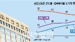빗썸·쿠팡 사고 터지는데…금감원 IT 인력 이탈에 대응 역부족[only이데일리]