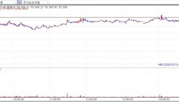 AprilBio Falls on Insider Sales...Cellbion, NEUROPHET Up[K-Bio Pulse]