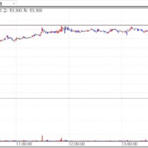 AprilBio Falls on Insider Sales...Cellbion, NEUROPHET Up[K-Bio Pulse]