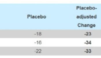 내부자 매도에 흔들린 에이프릴바이오, 파트너사 임상 성과로 '반전'