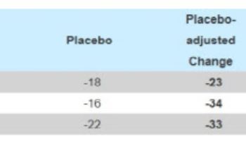 내부자 매도에 흔들린 에이프릴바이오, 파트너사 임상 성과로 '반전'