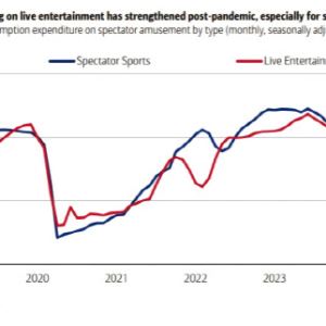 '올림픽 효과' 얼마나?...BofA "스포츠 이벤트 개최지 소비 최대 10% 증가"