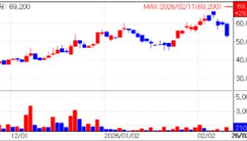 AprilBio Swings from Cold to Hot...Rokit and Hugel Climb on Earnings Strength[K-Bio Pulse]