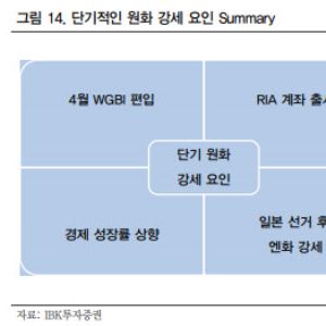 “3월 기대감 유효…코스피 상단 6000포인트로 재차 상향”