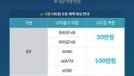현대차, 현대인증중고차 고객 프로모션 실시
