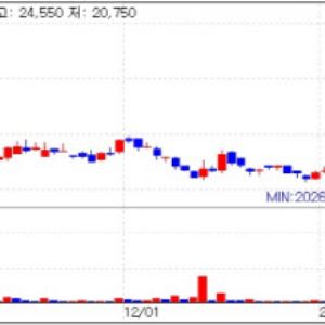 i-Sens Soars 23% on EU CGM Expansion [K-bio pulse]