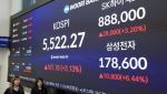 美증시 하락에도 코스피, 상승…"상대적 이익 모멘텀 우위"