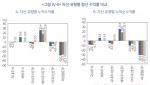 “위험한데…” 서학개미, ‘레버리지·인버스’에 베팅하는 이유