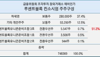 루센트블록 발목 잡은 주주구성…개인소유 꿈꿨나[only 이데일리]