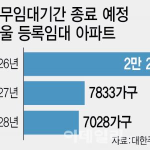 등록임대 축소의 역설…집값 안정? 임대료 폭등?[손바닥부동산]