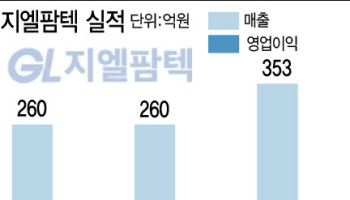 지난해 흑자전환 성공한 지엘팜텍, 실적 퀀텀점프 복안은?
