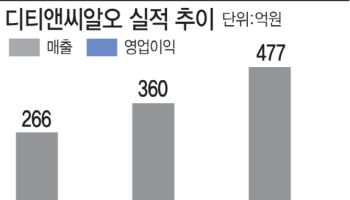 'CRO 후발주자' 디티앤씨알오, 올해 실적 반등 자신하는 이유
