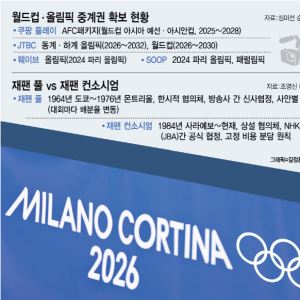 식어버린 올림픽 ‘동시 시청’…JTBC 단독중계 논란, 해법은 ‘체감 시청권’ 재설계