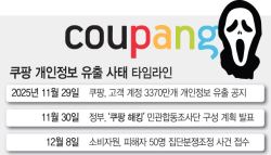 쿠팡 분쟁조정 개시 ‘보류'…2차 피해 여부·보상 기준부터 살핀다[only 이데일리]