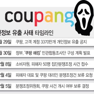 쿠팡 분쟁조정 개시 ‘보류’…2차 피해 여부·보상 기준부터 살핀다[only 이데일리]