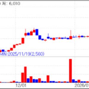 성장 가능성에 기대감 쏠린 와이투솔루션·유투바이오 '上'[바이오맥짚기]