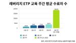 '2배 베팅' 달려드는 개미…한달새 17만명 늘었다[only 이데일리]