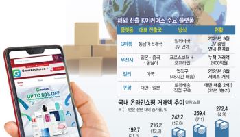 G마켓, 두달새 역직구 5배 키워…컬리, 48시간 배송으로 美공략
