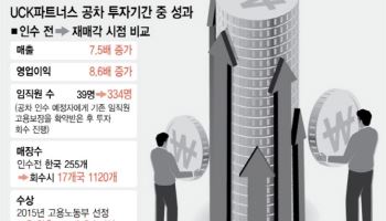 감축 대신 고용…'공차'로 본 PEF 밸류업 모델