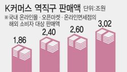 상하이 점령한 K패션…온라인 역직구 판 커졌다