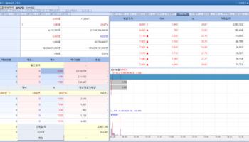 Shares of Kwangdong Soar as FDA Approves Presbyopia Eye Drop...U2Bio·CorestemChemon ↑[K-Bio Pul...