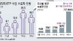 '2배 베팅' 달려드는 개미…한달새 17만명 늘었다[only 이데일리]