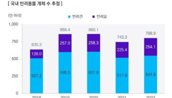 천두성 포스트바이오 대표 “반려동물부터 가축까지, 전천후 동물헬스케어 기업 목표”