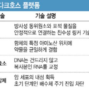 무한 확장 신약 개발 플랫폼…황금알 낳는 거위 후보는?[다크호스 플랫폼 ①]