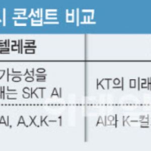 MWC 26 개막 임박…‘IQ 시대’ 선언, 통신이 AI의 두뇌를 품는다