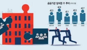 과학기술한림원·회계기준원 등 대형기관 편입 검토…임원 정리도 속도[only이데일리]