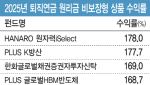 1년에 178% ‘껑충’…퇴직연금 계좌 수익률 1위 펀드는