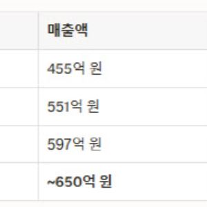 씨엔알리서치, 동전주 퇴출 위기?...해외 매출 확대·M&A로 돌파