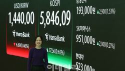 코스피, 최고치 경신 마감…사상 첫 5900선 돌파도