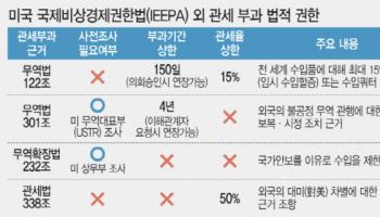 CPTPP 가입해 우군 확보…관세 환급은 美기업에 발맞춰야
