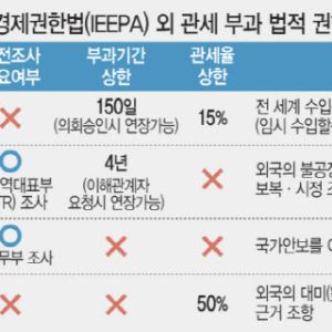 CPTPP 가입해 우군 확보…관세 환급은 美기업에 발맞춰야