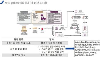 액체생검 그레일 ‘쇼크’...GC지놈·아이엠비디엑스 “사업 한계 지적은 억측, 오히려 기회”