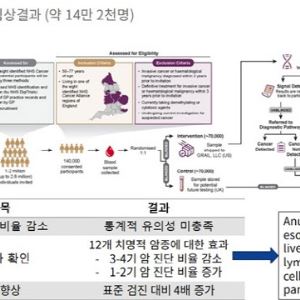액체생검 그레일 ‘쇼크’...GC지놈·아이엠비디엑스 “사업 한계 지적은 억측, 오히려 기회”