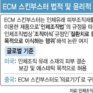 인체 유래 ECM 스킨부스터, 미용인가 치료인가…규제는 어떻게