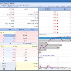 '임상 본격화' 현대바이오·현대ADM 동반 '上'...시지메드텍·엔지켐도 ↑[바이오...