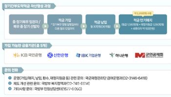 3년간 월30만원 넣으면 2315만원되는 '軍장기간부' 적금 출시