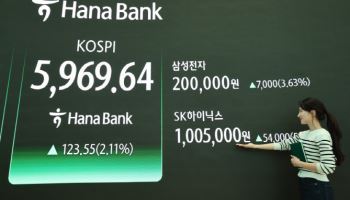 “코스피, 이젠 고점이겠지?”…‘하락 베팅’ 자금 역대 최대치