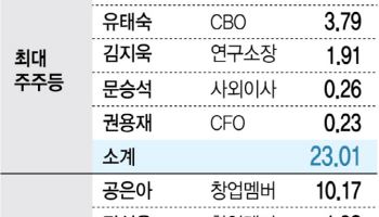 ‘든든한 우군’ 동국제약·동국생명과학 3년 락업 협약[인벤테라 대해부②]