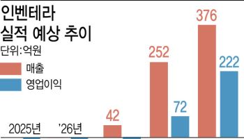 "조영제 해외 출시·글로벌 기술이전으로 2028년 흑전 예고"[인벤테라 대해부③]