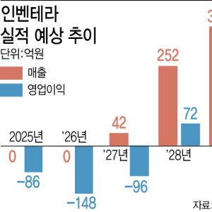 "조영제 해외 출시·글로벌 기술이전으로 2028년 흑전 예고"[인벤테라 대해부③]