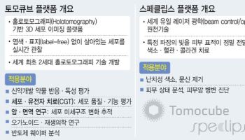 기술 하나로 판 키운다…토모큐브·스페클립스 전략[다크호스 플랫폼③]