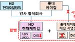 석화 구조조정 닻 올랐다…여수·울산은 '난항'