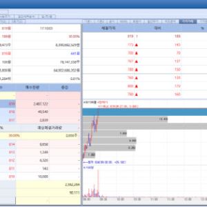 Kyungnam Pharm Hits Daily Upper Limit on Share Consolidation Plan[K-Bio Pulse]