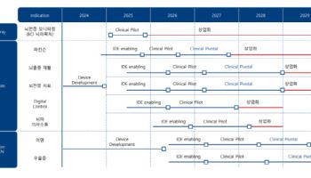 "주식상장, 미국 진출 및 기술 이전으로 성장 박차"[지브레인 대해부③]